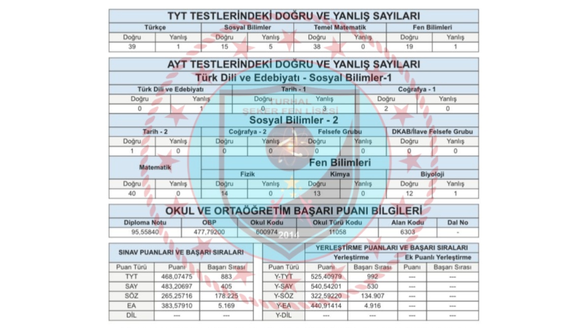 OKULUMUZ ÖĞRENCİLERİNDEN İREM ÖZDOĞAN TÜRKİYE 530. SU OLMUŞTUR